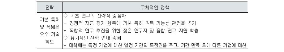 일본 지적재산 특성별 지원정책