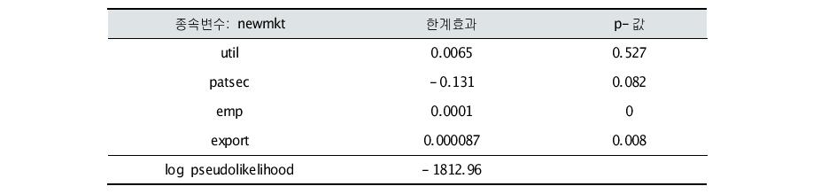 보호수단 활용과 시장선도혁신