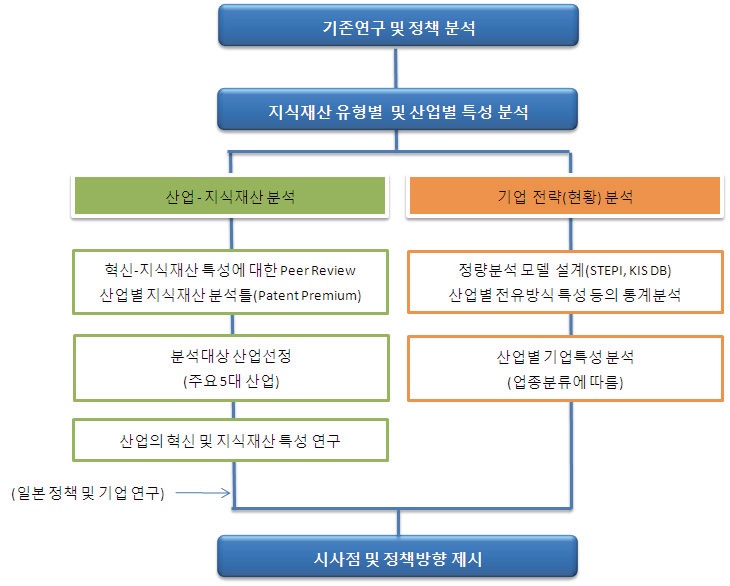 연구분석틀