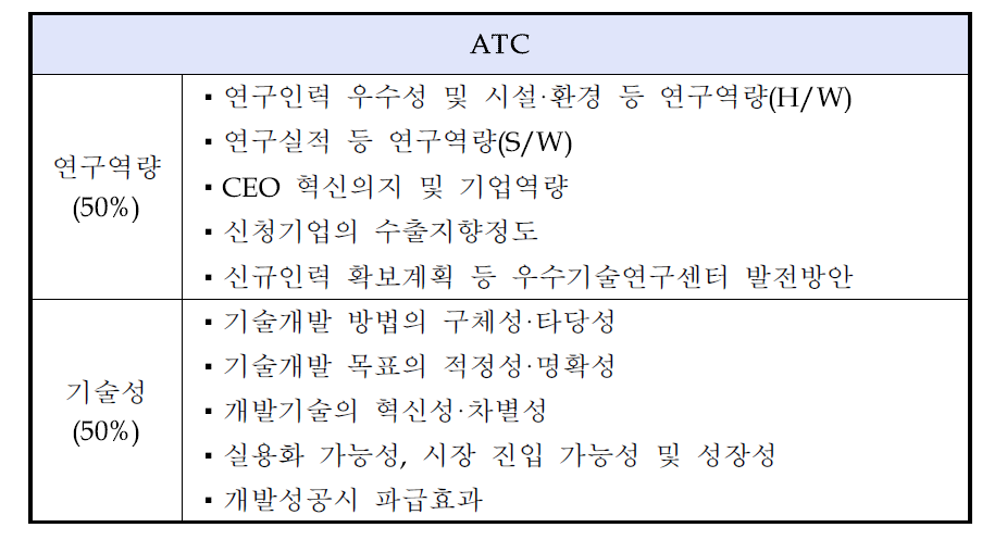 세부 사업별 평가위원회 평가항목