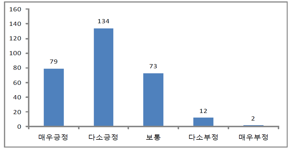 우수 연구소 인증제 도입 의견