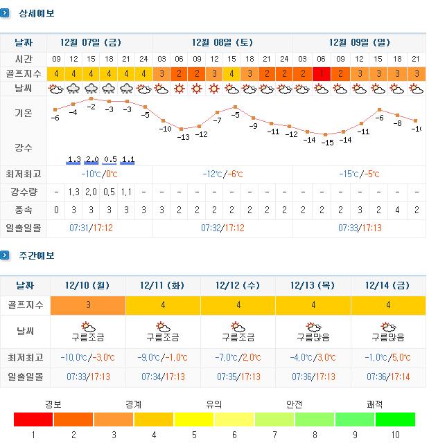 ‘일반용 골프지수’ 웹페이지