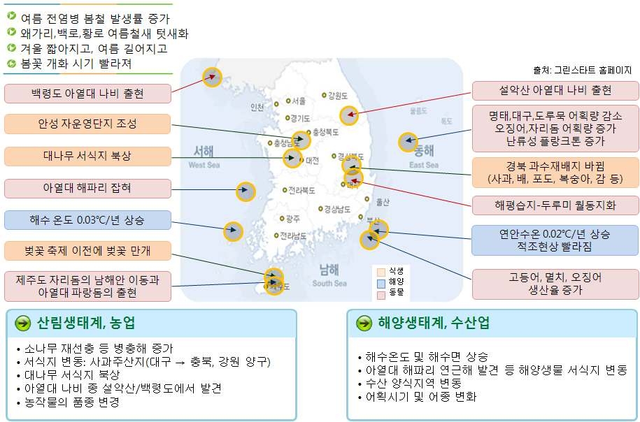 기상기후변화에 따라 생태계/농림/수산업에 미치는 영향 파악