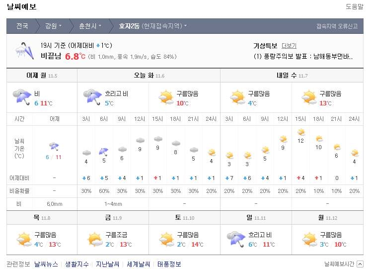 DAUM 인터넷 날씨예보