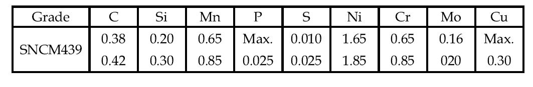 SNCM 439 표준 화학성분