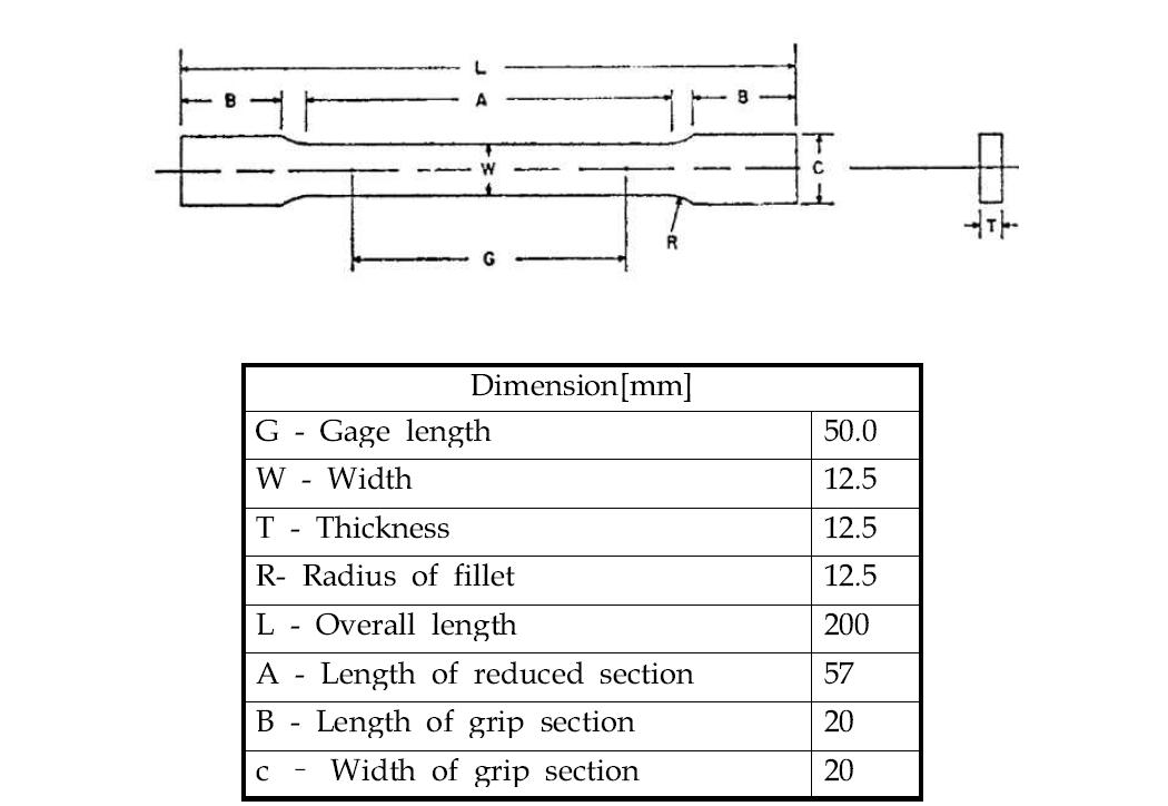 ASTM E8M-E11 인장시험용 판재 시편