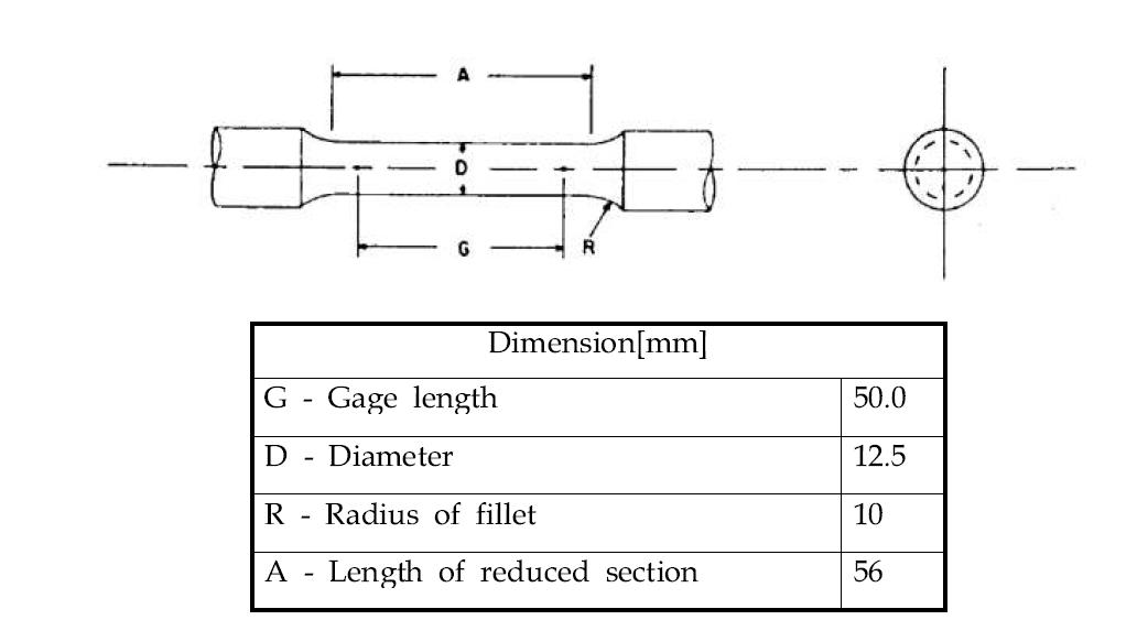 ASTM E8M-E11 인장시험용 환봉 시편