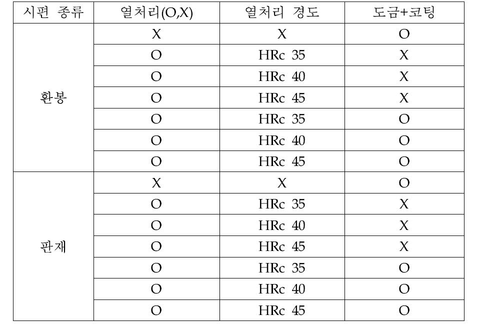 실험군 시편