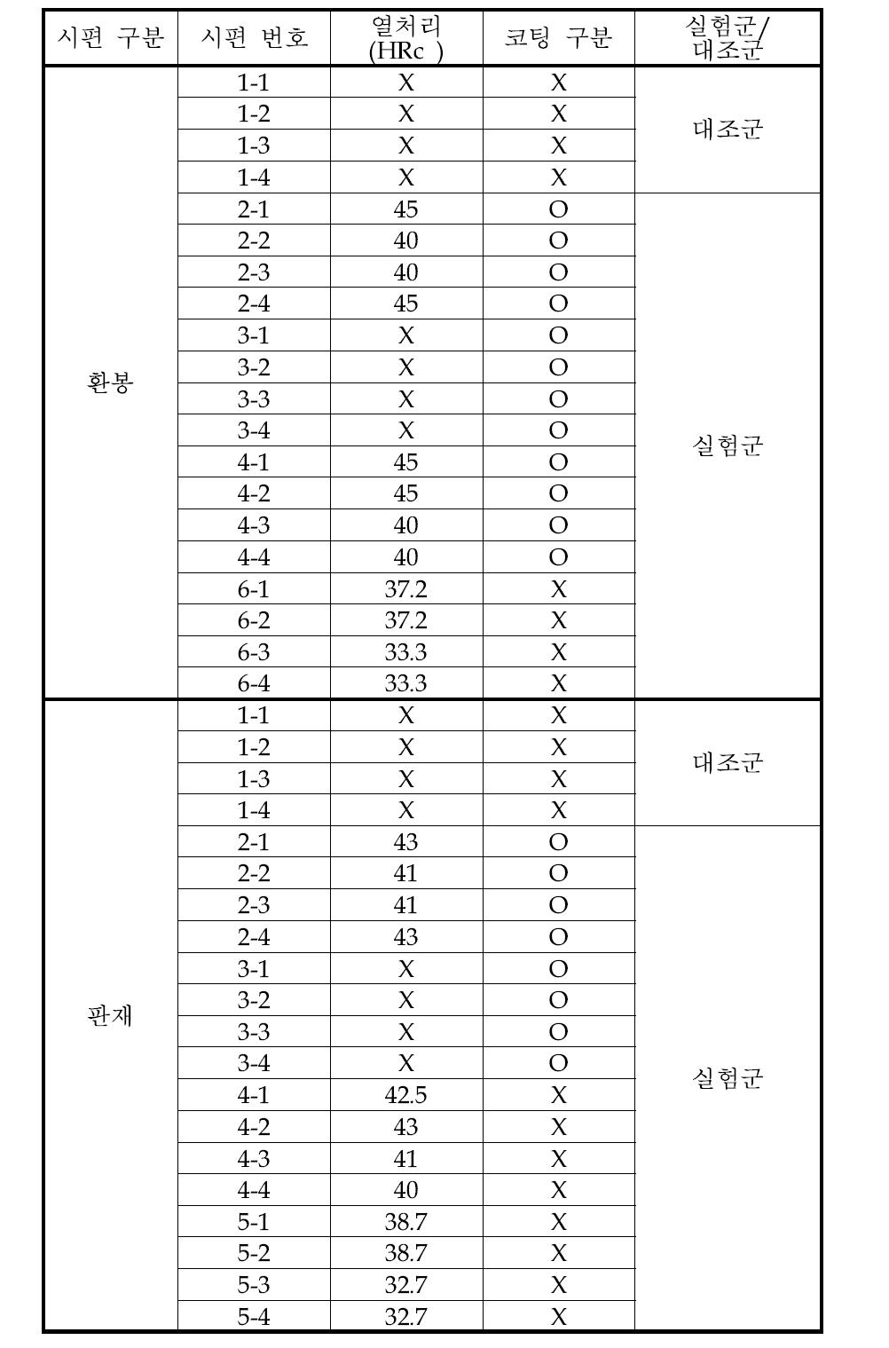 시편열처리 및 코팅