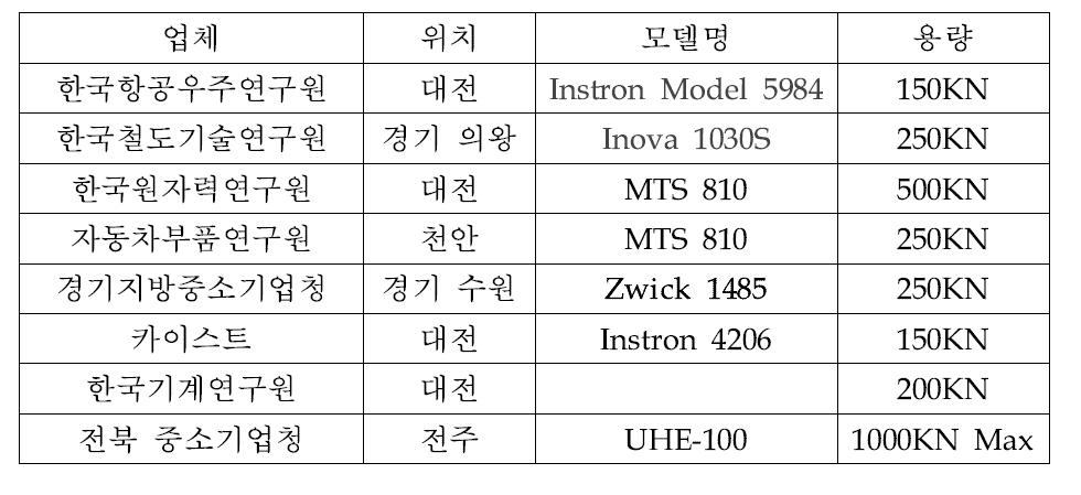 인장시험 장비 조사업체