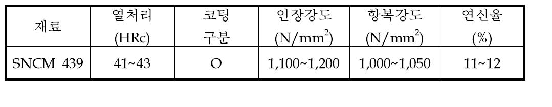 체결부 제작 사양