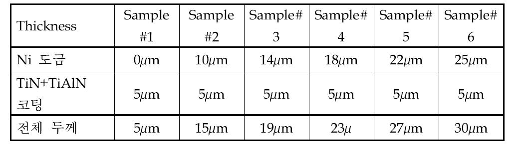 Ni도금 및 TiN+TiAlN PVD 코팅 두께