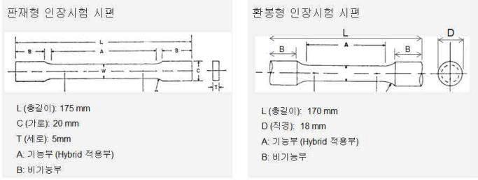 판재형 및 환봉형 인장시험용 시편