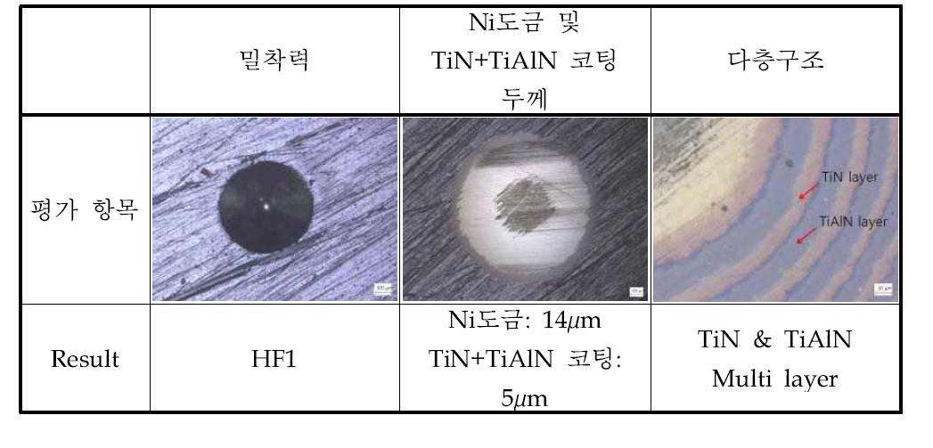 Hybrid 표면처리의 두께 및 밀착력 평가