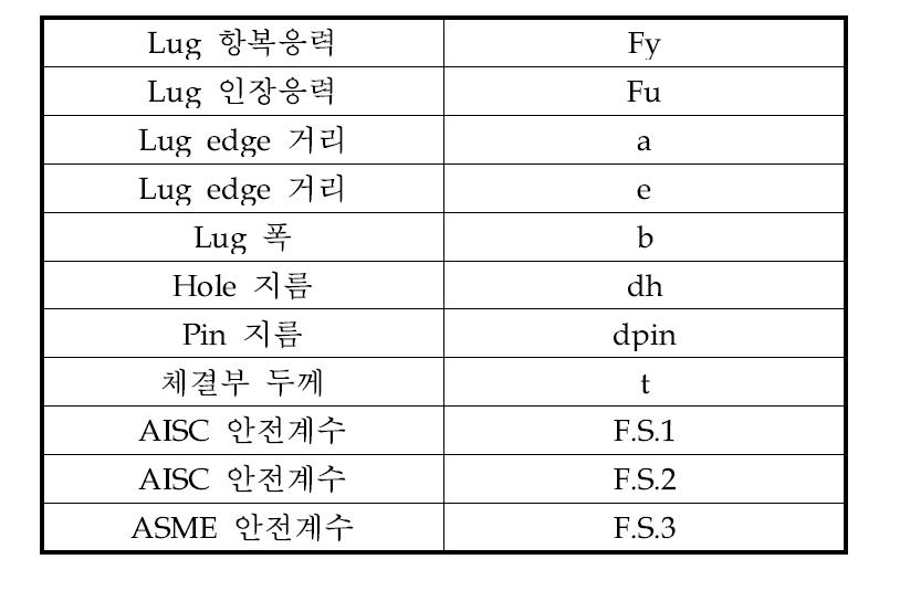 체결부 계산 입력값