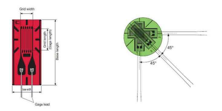 변형률 계측 센서(Strain gauge)