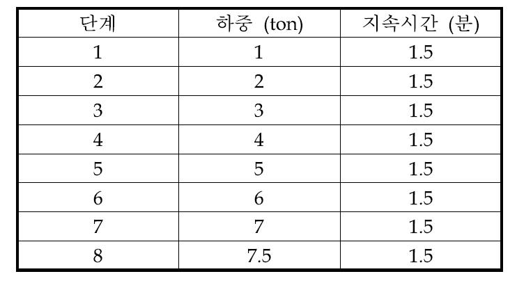 체결부 구조실험 계획