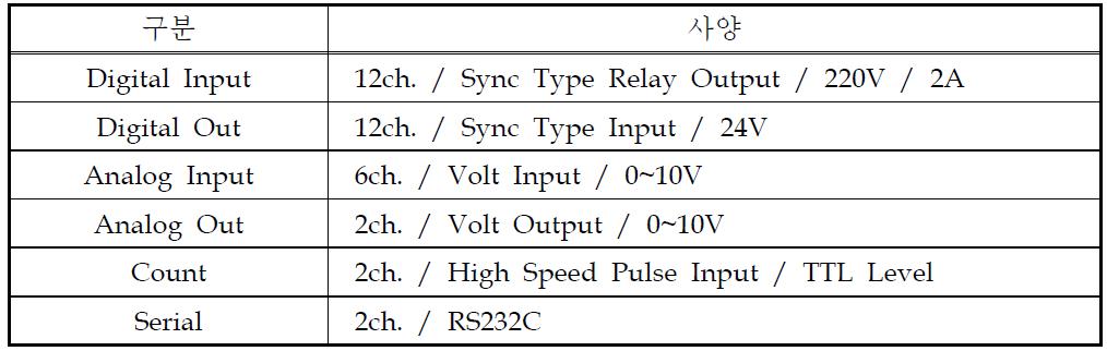 제어기 보드 주요사양