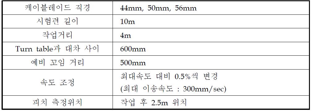 실험조건