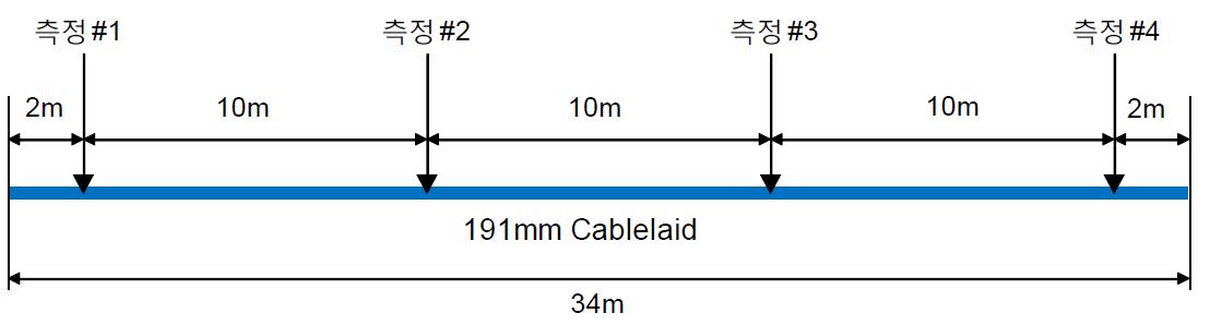 191mm 케이블레이드 피치 및 직경측정