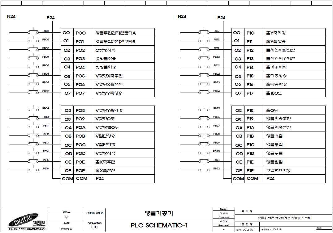 PLC 패널1 회로도