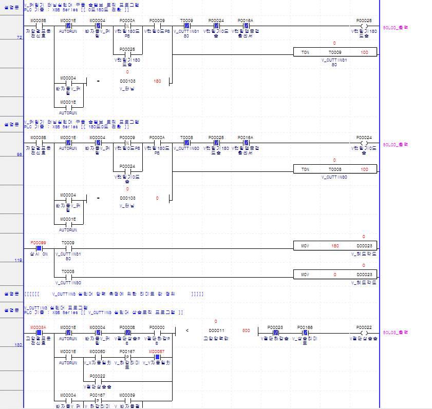 V-커팅 장치 제어코드