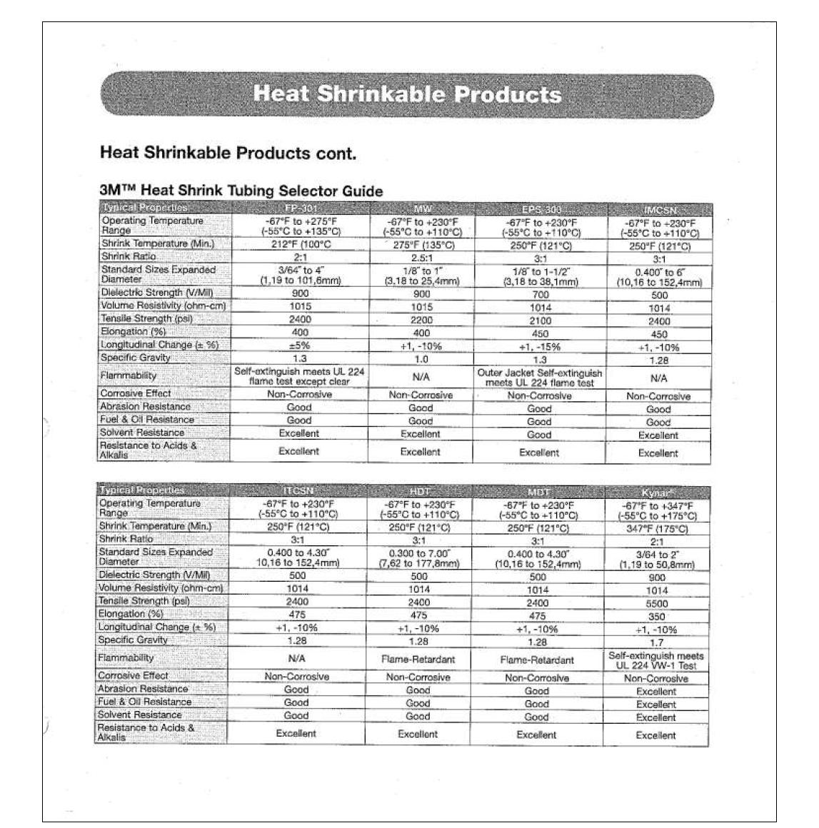 CATALOG OF HEAT TUBE