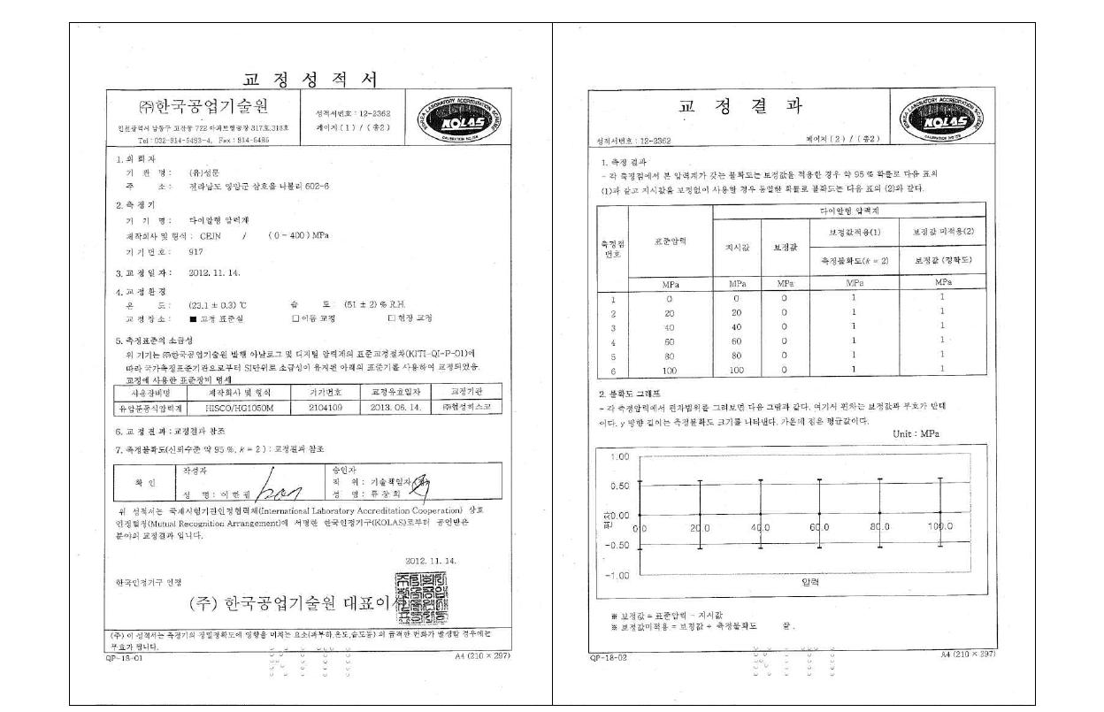 다이얼형 압력계 교정성적서