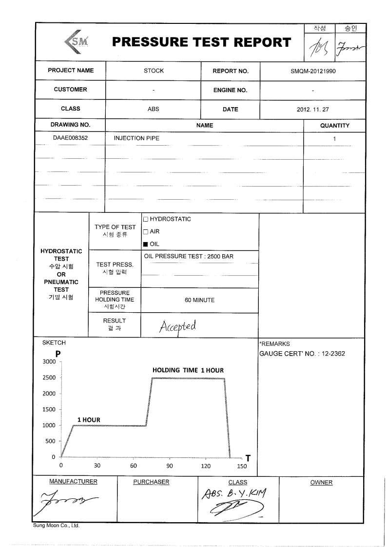 PRESSURE TEST REPORT