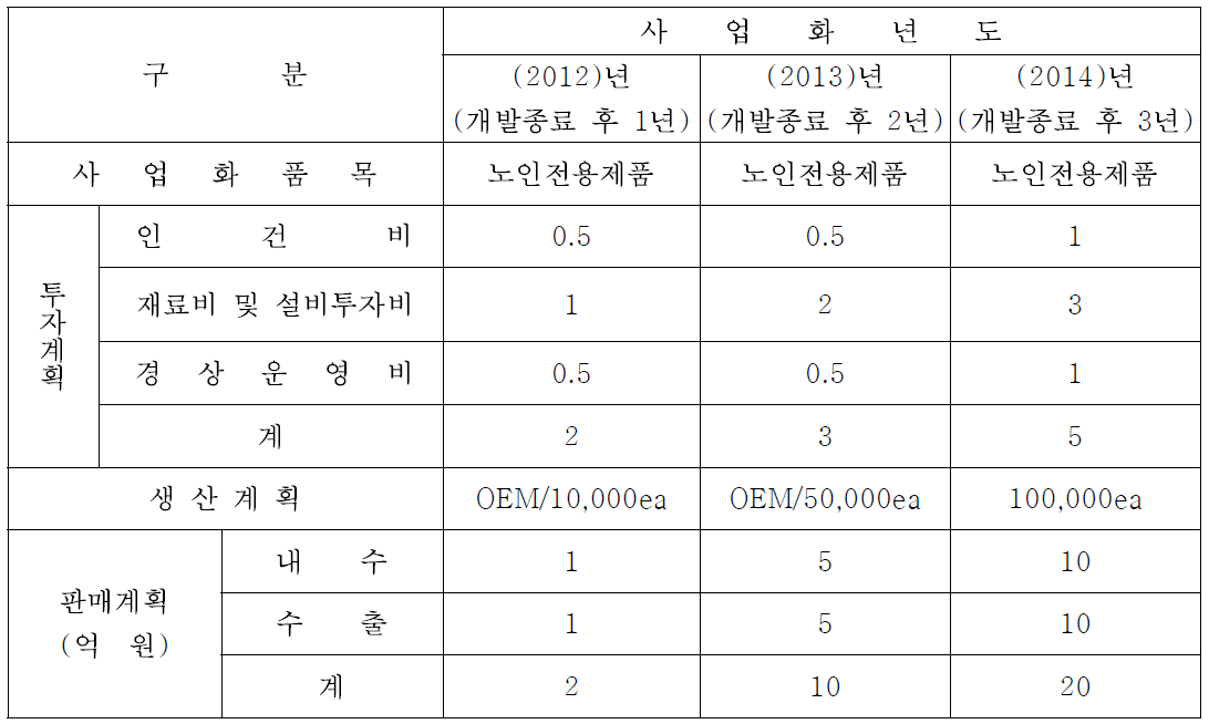 사업화 계획