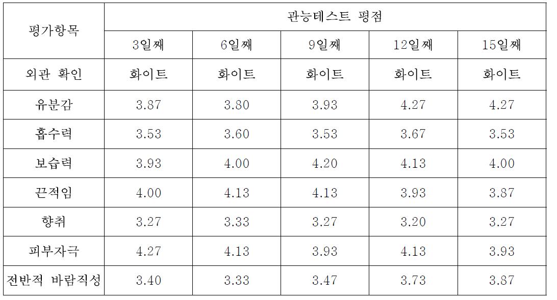 에센스 제품의 관능 테스트