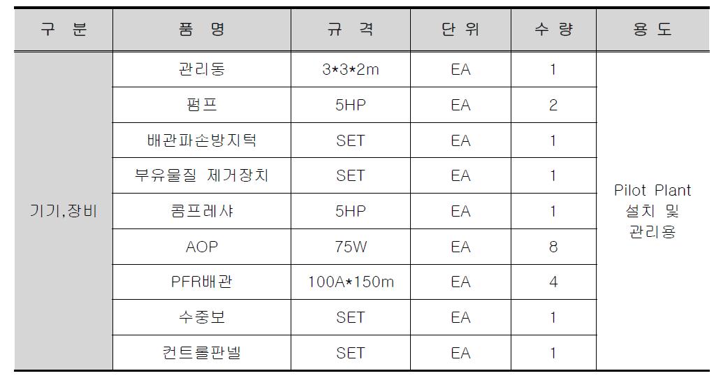 PFR+AOP 장비 리스트