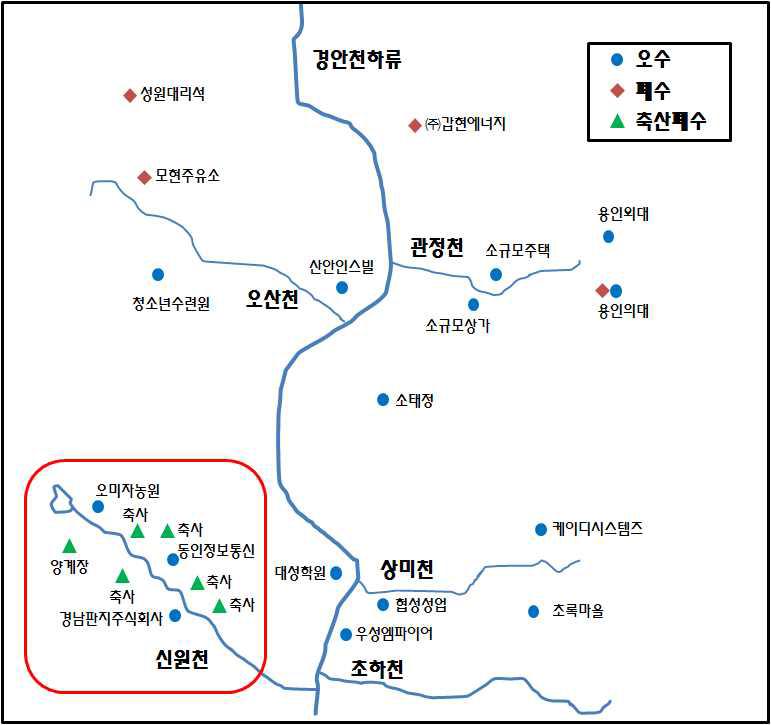 신원천 오염원 현황