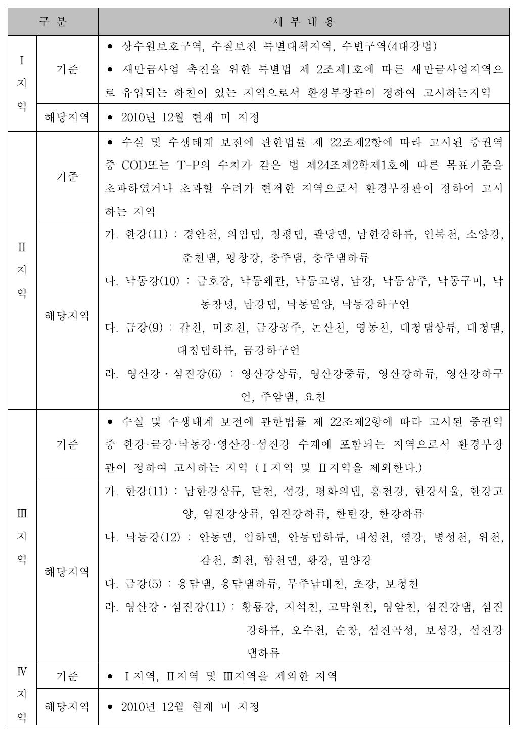 방류수수질기준을 적용하기 위한 세부 행정구역, 환경부