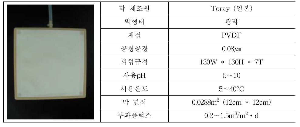 운전에 사용된 분리막의 사양