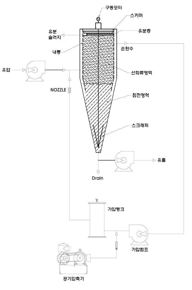 Pilot P&ID