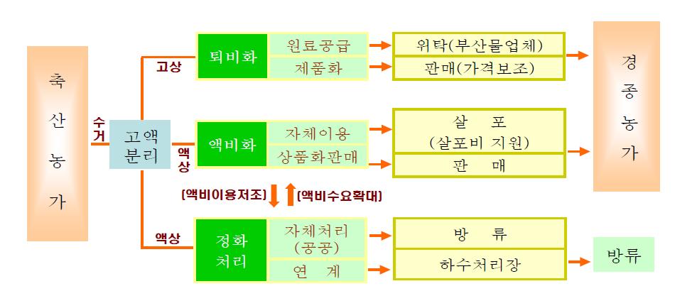 시범사업모델