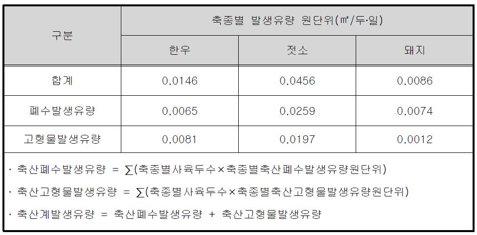 가축분뇨 폐수발생량 산출 근거