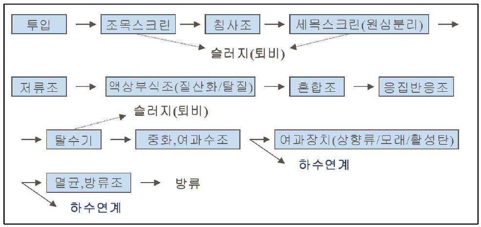 액상부식법