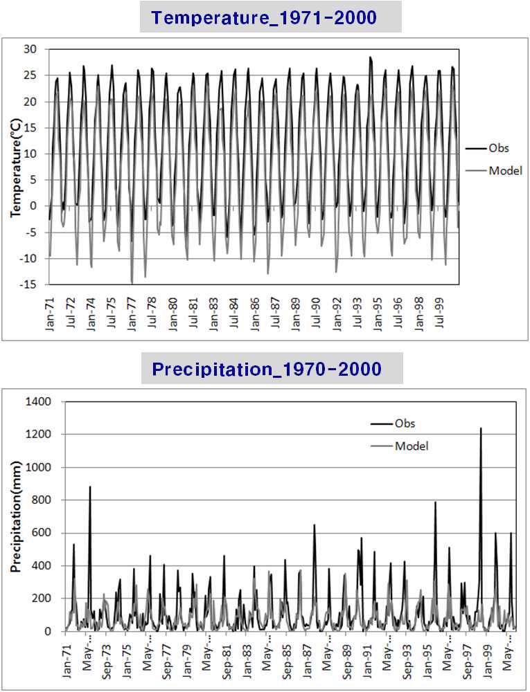 기온과 강수량의 관측값과 모델결과 비교