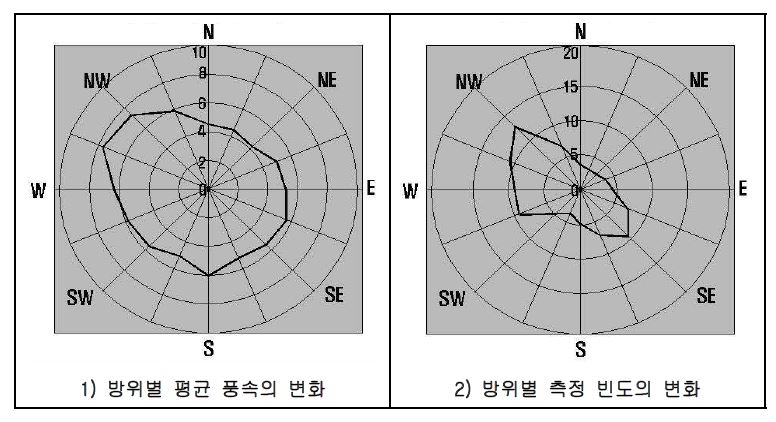 누에섬 바람장미도