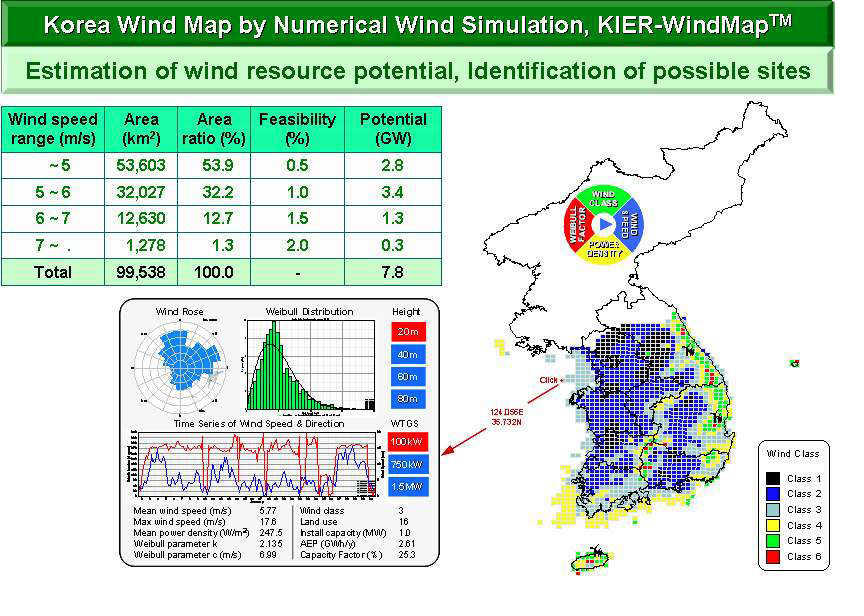 한국에너지기술연구원에서 개발한 바람자원지도
