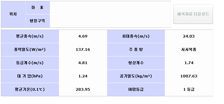 갈대습지공원 풍황자료 요약