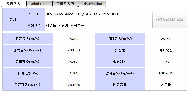 신길공원 풍황자료 요약