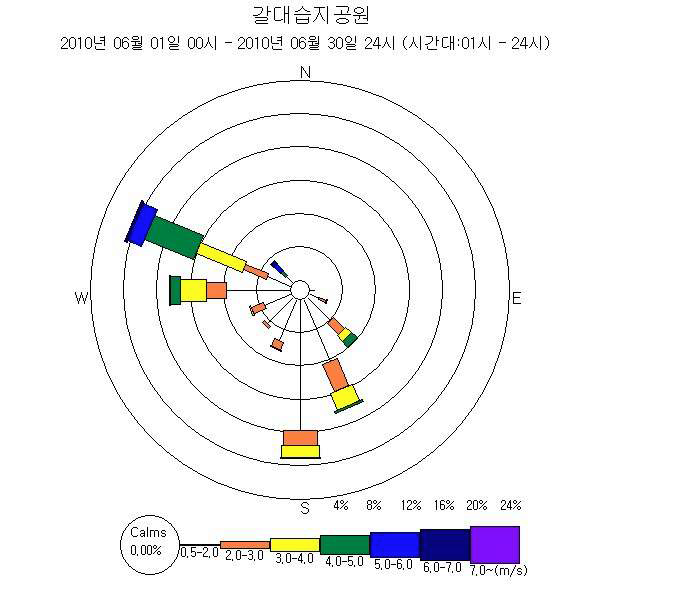 갈대습지공원 6월 바람장미