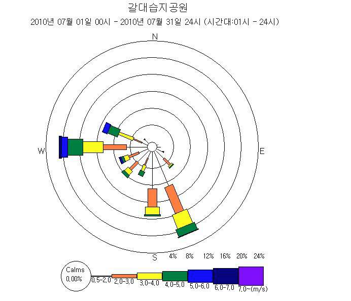 갈대습지공원 7월 바람장미