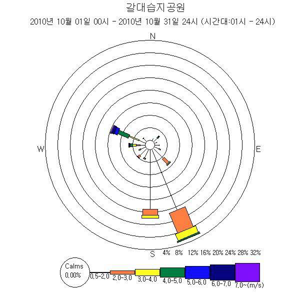 갈대습지공원 10월 바람장미