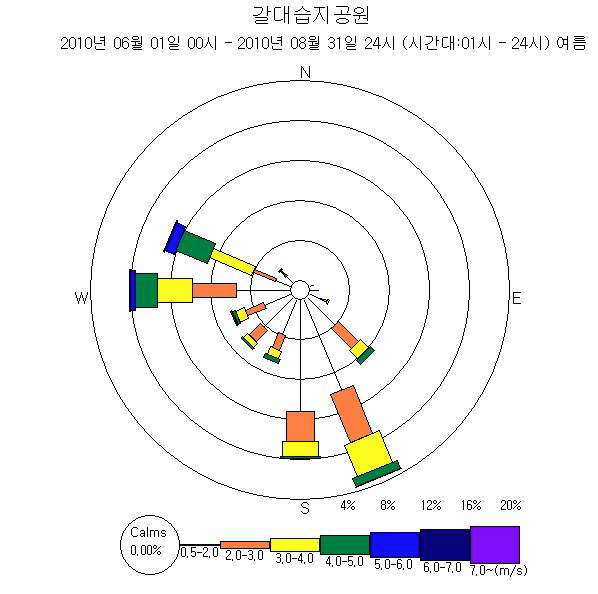 갈대습지공원 여름철(6~8월) 바람장미