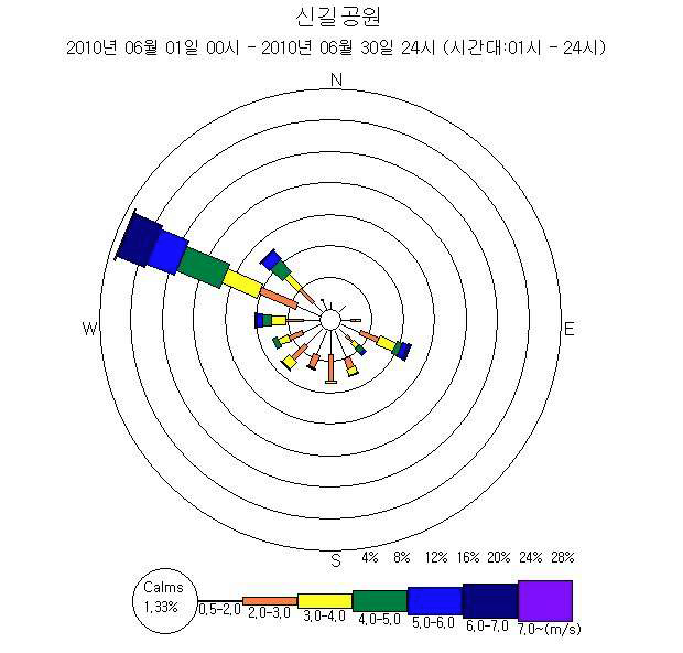 신길공원 6월 바람장미