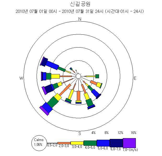 신길공원 7월 바람장미